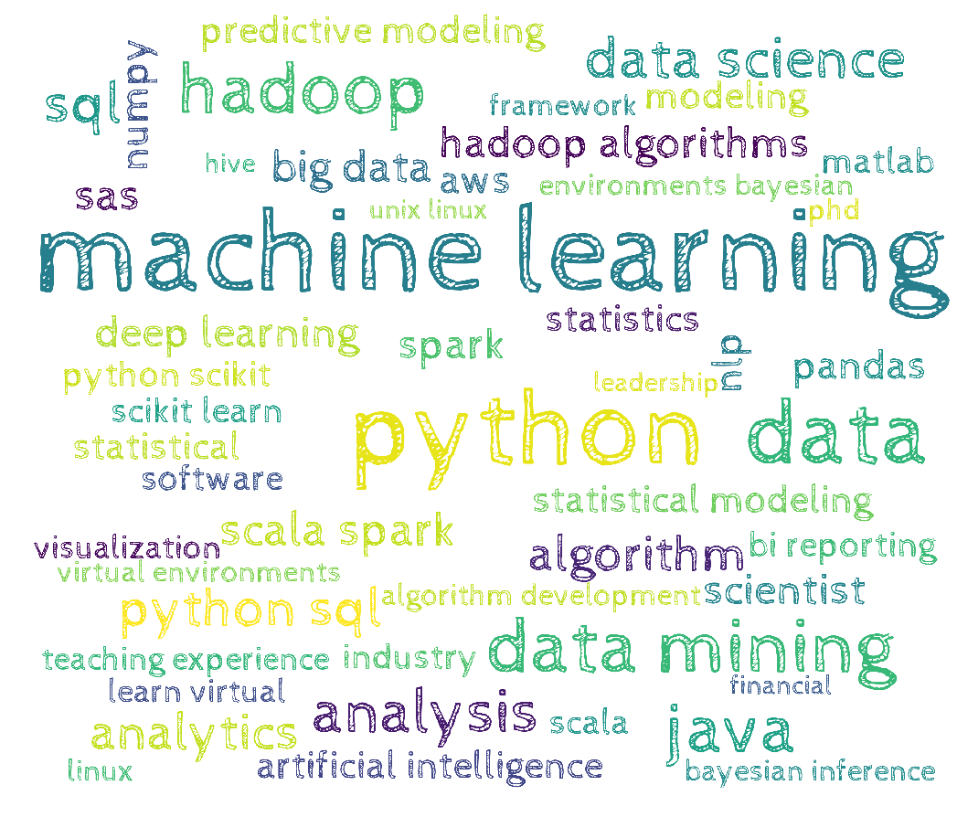 Data Scientist Vs Software engineer from Cybercoder